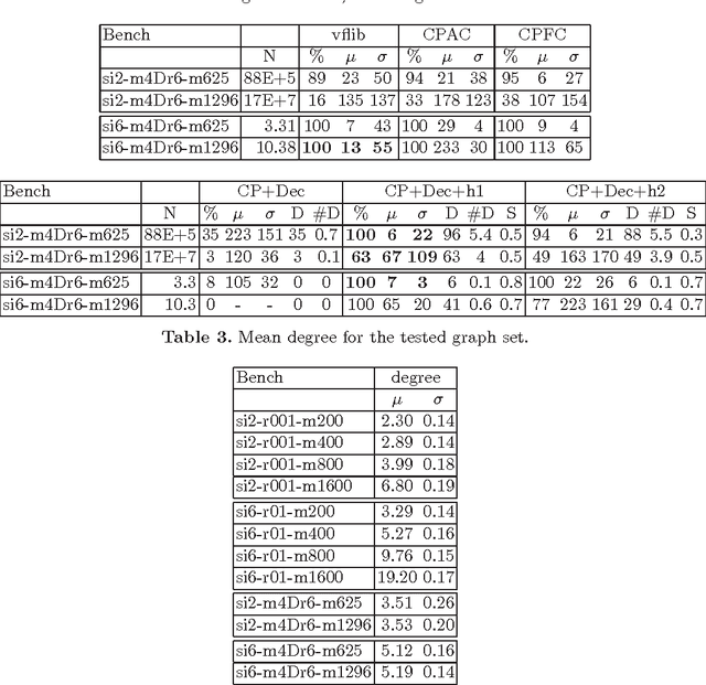 Figure 2 for Decomposition Techniques for Subgraph Matching