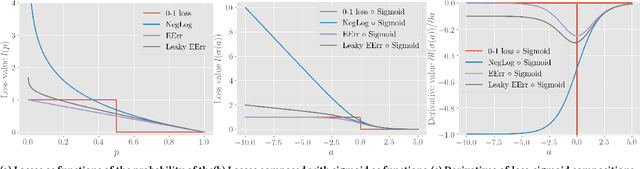 Figure 1 for On Expected Accuracy