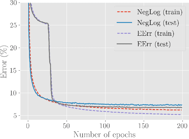 Figure 3 for On Expected Accuracy