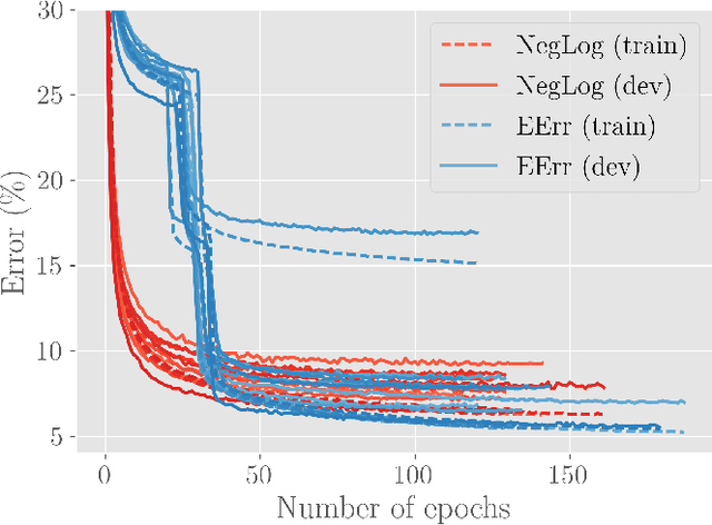Figure 4 for On Expected Accuracy