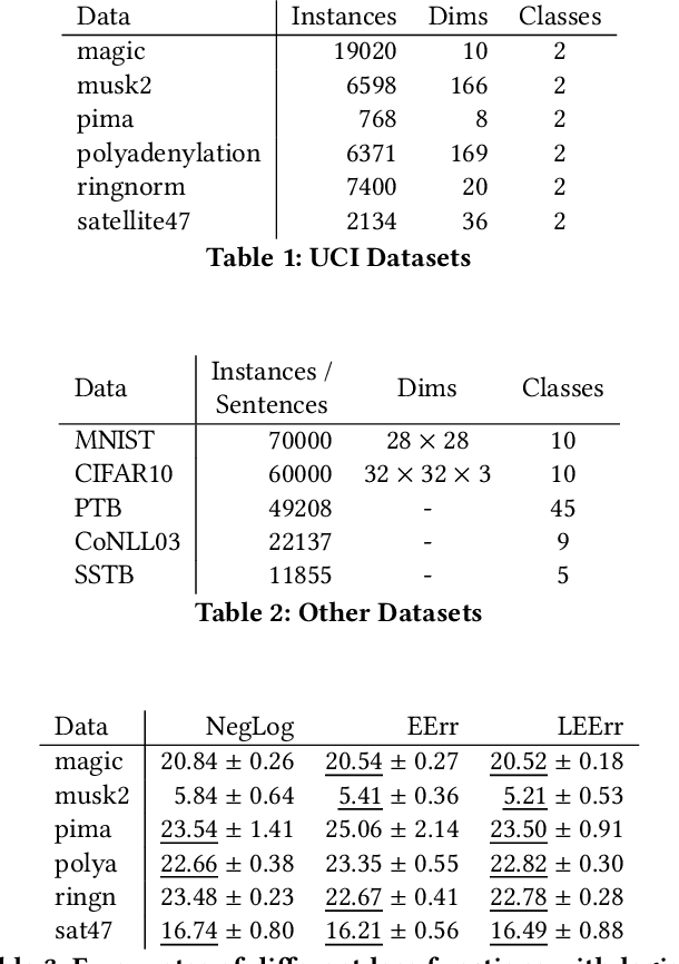 Figure 2 for On Expected Accuracy
