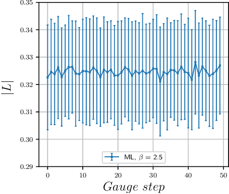 Figure 4 for Machine-learning physics from unphysics: Finding deconfinement temperature in lattice Yang-Mills theories from outside the scaling window
