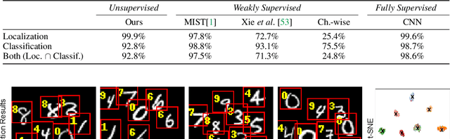 Figure 2 for TUSK: Task-Agnostic Unsupervised Keypoints
