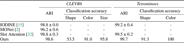 Figure 4 for TUSK: Task-Agnostic Unsupervised Keypoints
