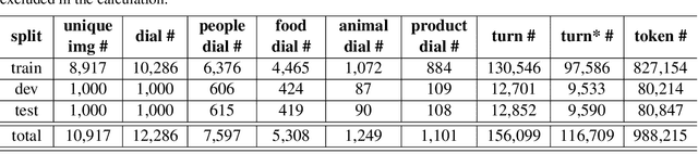 Figure 2 for PhotoChat: A Human-Human Dialogue Dataset with Photo Sharing Behavior for Joint Image-Text Modeling