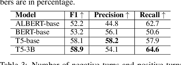 Figure 4 for PhotoChat: A Human-Human Dialogue Dataset with Photo Sharing Behavior for Joint Image-Text Modeling