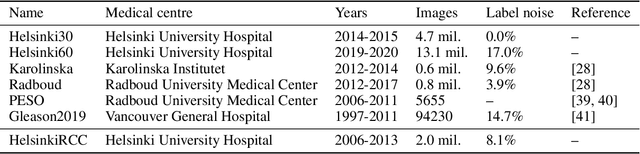 Figure 4 for Exposing and addressing the fragility of neural networks in digital pathology