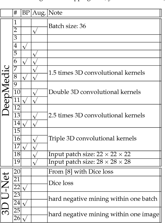 Figure 2 for Brain Tumor Segmentation and Tractographic Feature Extraction from Structural MR Images for Overall Survival Prediction
