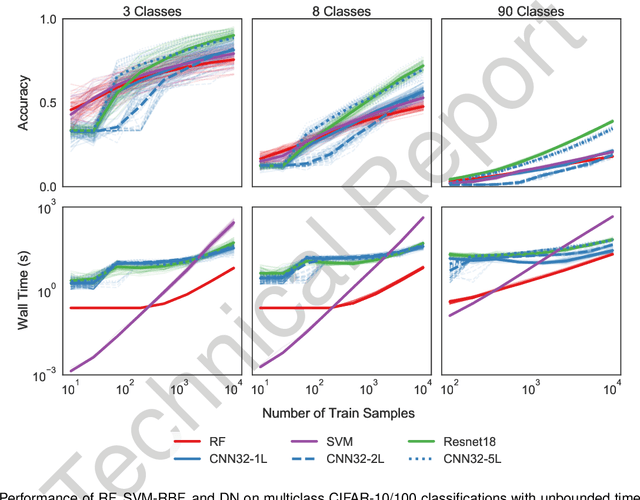 Figure 3 for When are Deep Networks really better than Random Forests at small sample sizes?