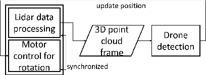 Figure 2 for Relative Drone-Ground Vehicle Localization using LiDAR and Fisheye Cameras through Direct and Indirect Observations