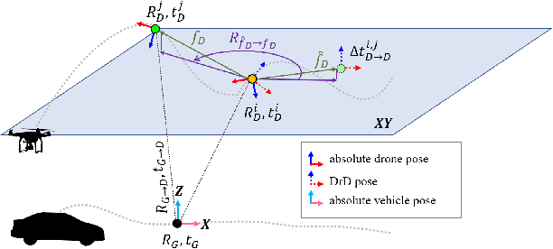 Figure 4 for Relative Drone-Ground Vehicle Localization using LiDAR and Fisheye Cameras through Direct and Indirect Observations