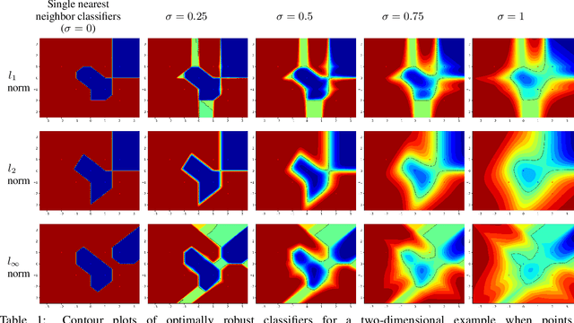 Figure 2 for Proper measure for adversarial robustness