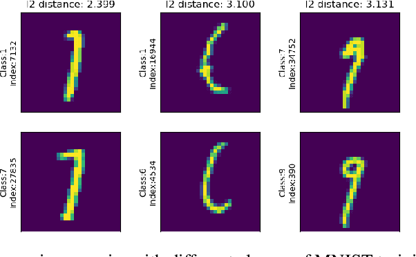 Figure 1 for Proper measure for adversarial robustness