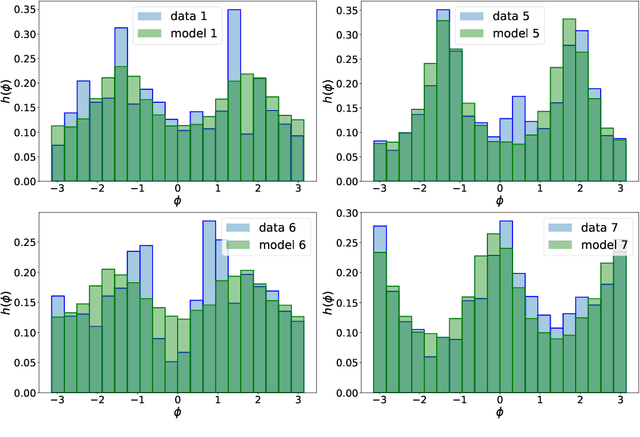Figure 2 for Unsupervised inference approach to facial attractiveness