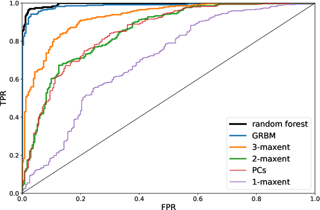 Figure 3 for Unsupervised inference approach to facial attractiveness