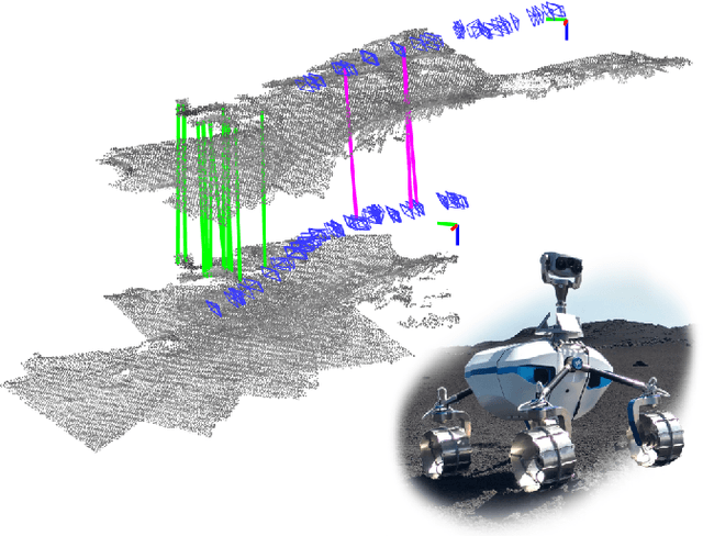 Figure 1 for Multi-Modal Loop Closing in Unstructured Planetary Environments with Visually Enriched Submaps