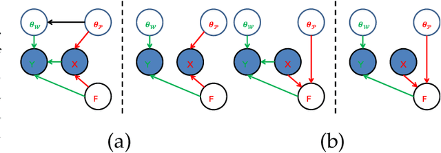 Figure 1 for Discriminative Nonlinear Analysis Operator Learning: When Cosparse Model Meets Image Classification