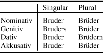 Figure 3 for Searching for Search Errors in Neural Morphological Inflection