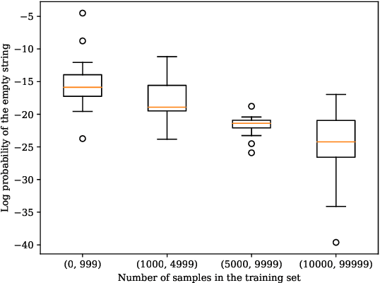 Figure 2 for Searching for Search Errors in Neural Morphological Inflection