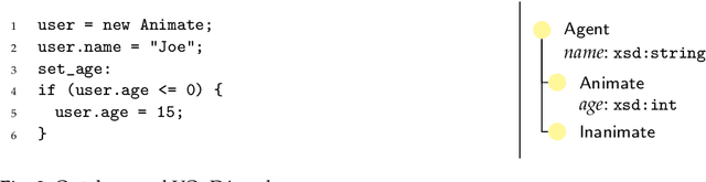 Figure 3 for VOnDA: A Framework for Ontology-Based Dialogue Management