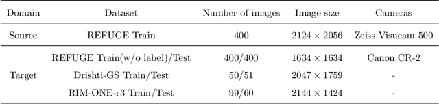 Figure 2 for CADA: Multi-scale Collaborative Adversarial Domain Adaptation for Unsupervised Optic Disc and Cup Segmentation