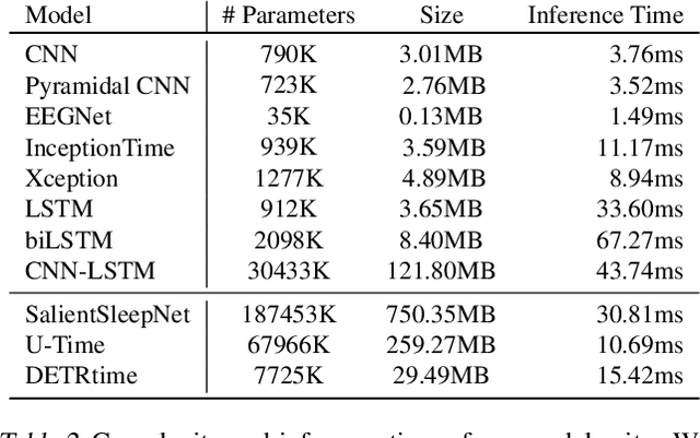 Figure 4 for A Deep Learning Approach for the Segmentation of Electroencephalography Data in Eye Tracking Applications