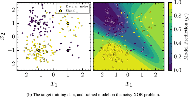 Figure 1 for Split personalities in Bayesian Neural Networks: the case for full marginalisation