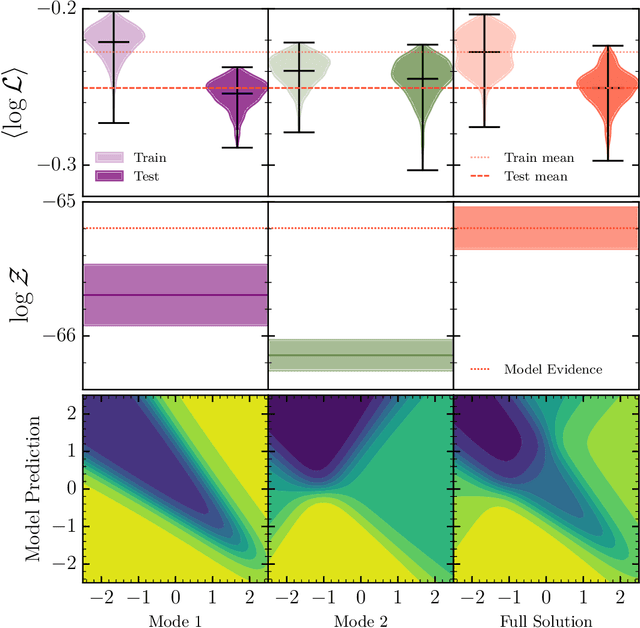 Figure 3 for Split personalities in Bayesian Neural Networks: the case for full marginalisation