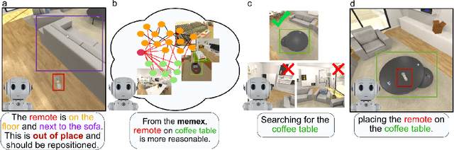 Figure 1 for TIDEE: Tidying Up Novel Rooms using Visuo-Semantic Commonsense Priors
