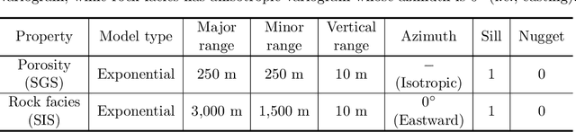 Figure 2 for Machine learning-based porosity estimation from spectral decomposed seismic data