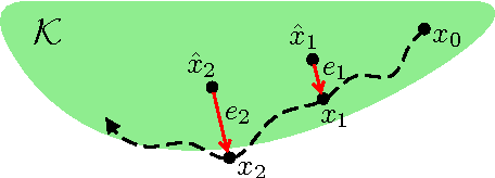 Figure 4 for A sampling-based approach to scalable constraint satisfaction in linear sampled-data systems---Part I: Computation
