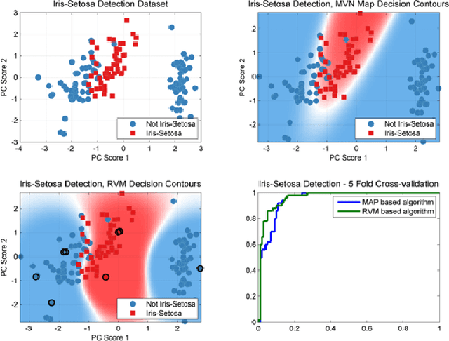 Figure 1 for An Open Source Pattern Recognition Toolbox for MATLAB