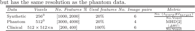 Figure 1 for An Investigation of Feature-based Nonrigid Image Registration using Gaussian Process