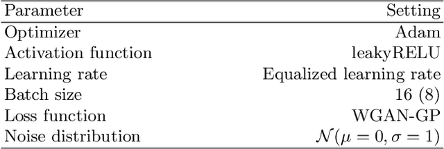 Figure 2 for Fashion Style Generation: Evolutionary Search with Gaussian Mixture Models in the Latent Space