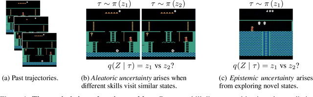 Figure 1 for Learning more skills through optimistic exploration