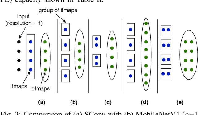 Figure 3 for DRACO: Co-Optimizing Hardware Utilization, and Performance of DNNs on Systolic Accelerator