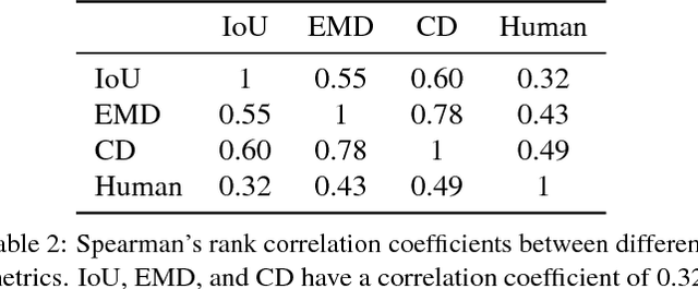 Figure 3 for Pix3D: Dataset and Methods for Single-Image 3D Shape Modeling