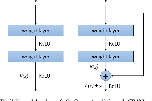Figure 4 for CeliacNet: Celiac Disease Severity Diagnosis on Duodenal Histopathological Images Using Deep Residual Networks