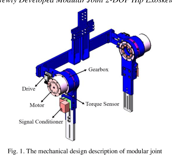 Figure 1 for A Data-Driven Reinforcement Learning Solution Framework for Optimal and Adaptive Personalization of a Hip Exoskeleton