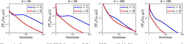 Figure 2 for Minimax in Geodesic Metric Spaces: Sion's Theorem and Algorithms