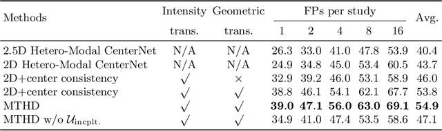 Figure 4 for Hetero-Modal Learning and Expansive Consistency Constraints for Semi-Supervised Detection from Multi-Sequence Data