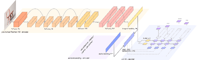Figure 3 for Multimodal Word Sense Disambiguation in Creative Practice