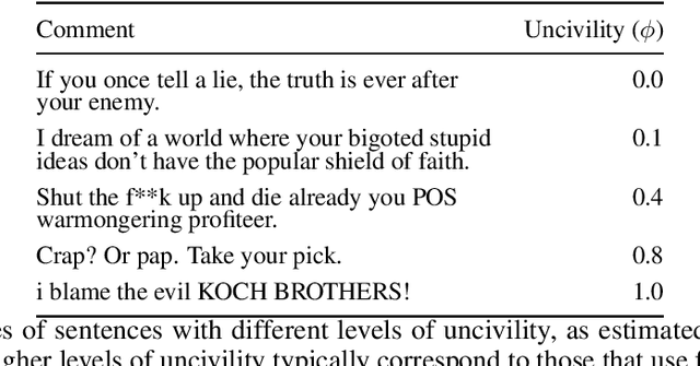Figure 2 for Consequential Ranking Algorithms and Long-term Welfare