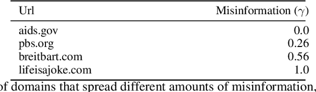 Figure 4 for Consequential Ranking Algorithms and Long-term Welfare