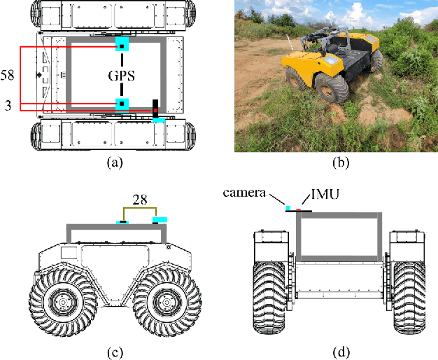 Figure 2 for ROOAD: RELLIS Off-road Odometry Analysis Dataset