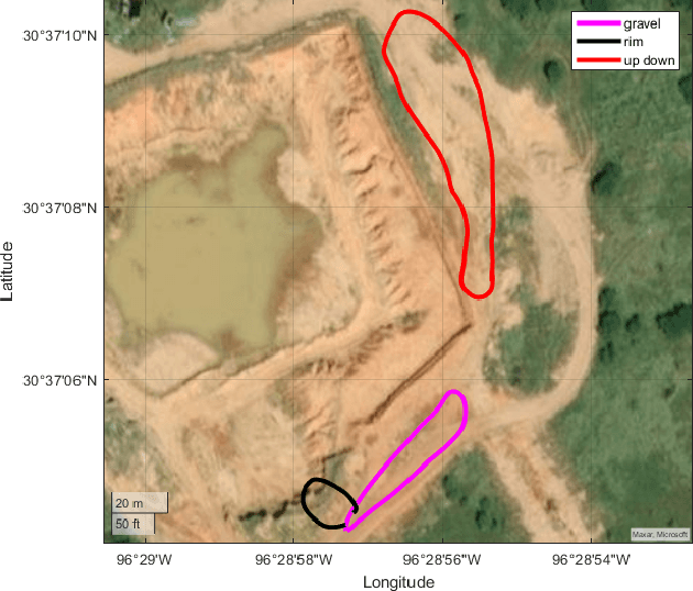 Figure 3 for ROOAD: RELLIS Off-road Odometry Analysis Dataset