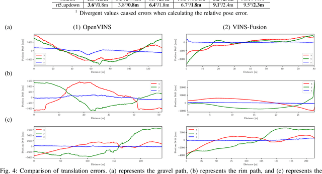 Figure 4 for ROOAD: RELLIS Off-road Odometry Analysis Dataset