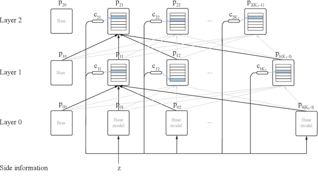 Figure 1 for Gated Linear Networks