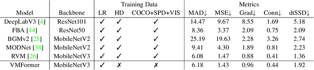 Figure 4 for VMFormer: End-to-End Video Matting with Transformer