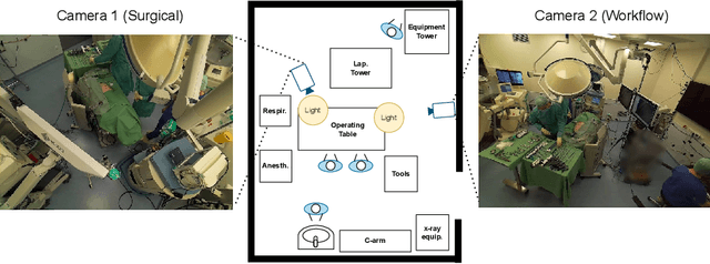 Figure 3 for Know your sensORs -- A Modality Study For Surgical Action Classification